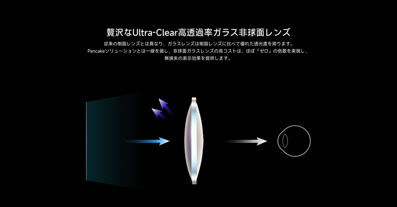 Pimax Crystal Light